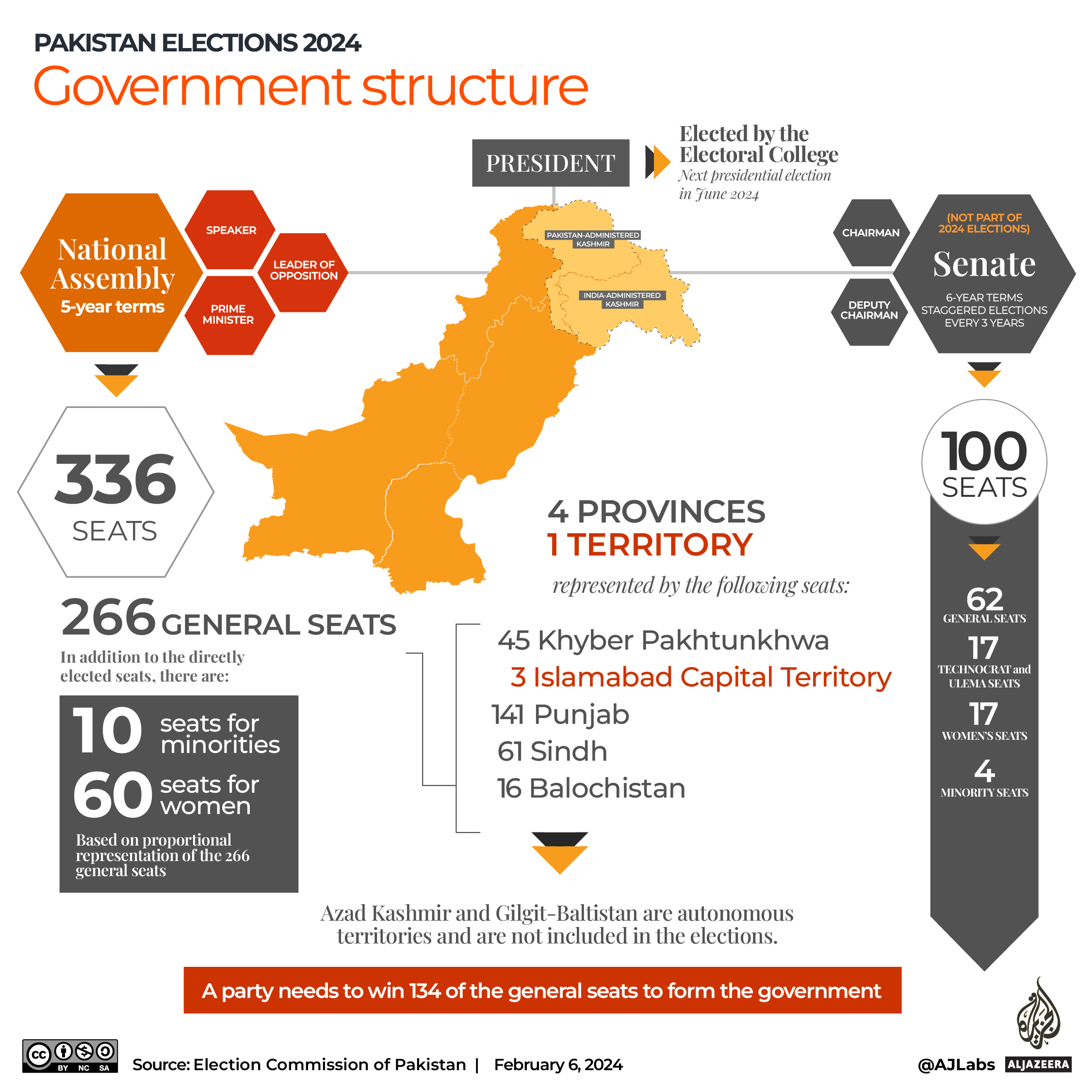 Interactive_Pakistan_elections_Government structure
